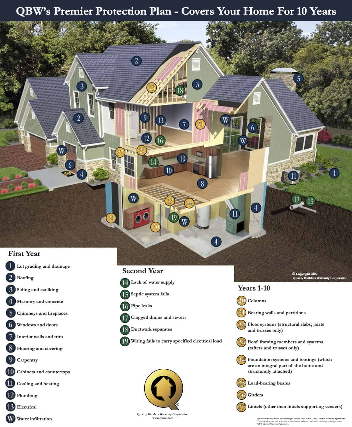 QBWC-10-Year-Warranty-Diagram